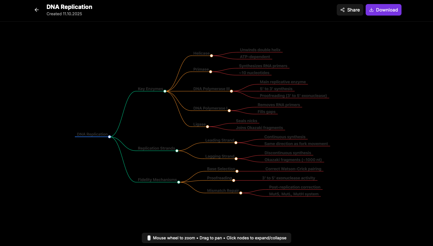 Mindmap preview